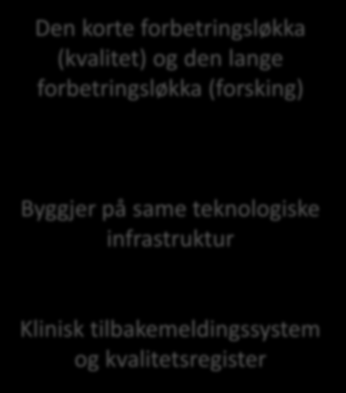 Å integrere forsking og kvalitet Samarbeidsforsking Forsking Klinisk effektforsking Implementeringsforsking Epidemiologisk forsking Prosess-forsking