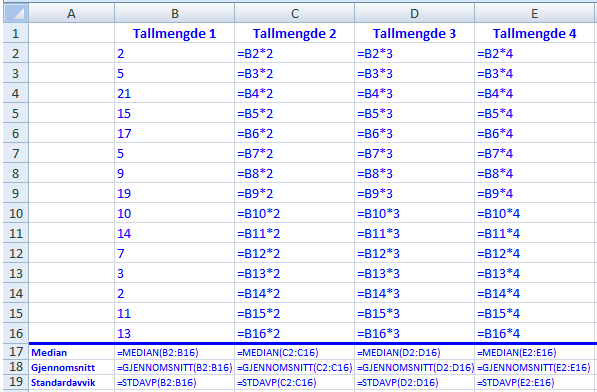 Formlene som er brukt: Når vi multipliserer alle tallene i tallmengden med et tall k, blir median, gjennomsnitt og standardavvik også multiplisert med k.