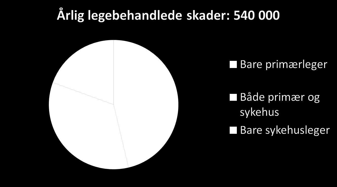 Kobling av skadepasienter vha.