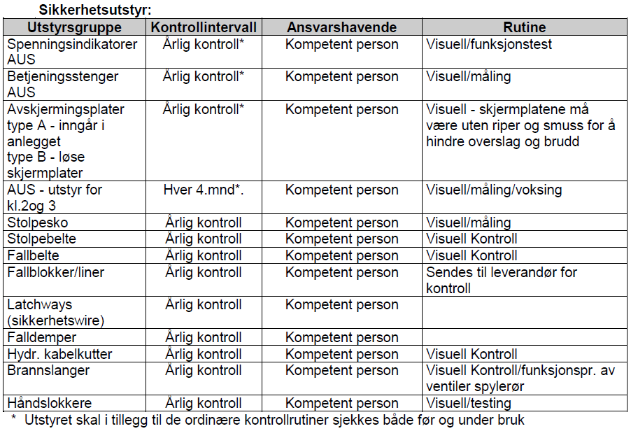 side 18 Overordnet Periodisk kontroll (eksempel fra vår