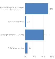 Hvordan mener du kommunen bør stille seg dersom én eller flere nabokommuner tar initiativ