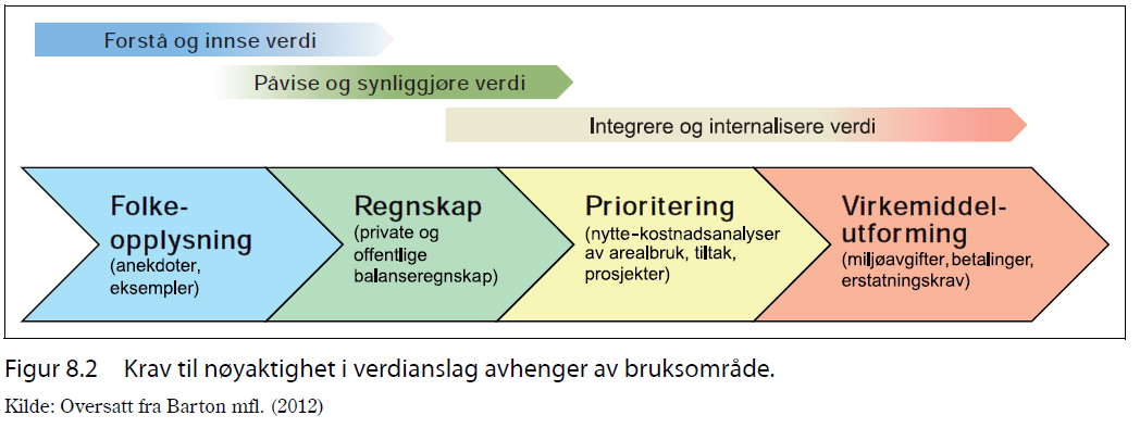 Synliggjøring for bedre forvaltning Forstå og innse hvilke verdier økosystemene representerer («recognize») Påvise og synliggjøre