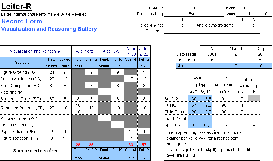 Leiter Eksempel Høgskolen