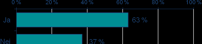 Figur 3.4 I hvilken grad kjenner du til de språklige forpliktelsene som den statlige kommunikasjonspolitikken pålegger statsansatte? Figur 3.