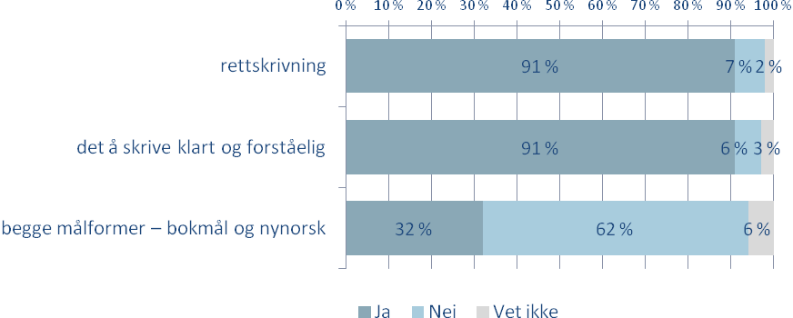 4. Kompetanse Et annet forhold som påvirker interesse og motivasjon for et arbeidsområde, er opplevd kompetanse. Figur 4.