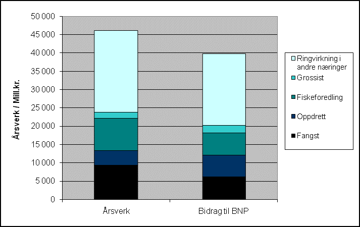 til arbeidsplasser,