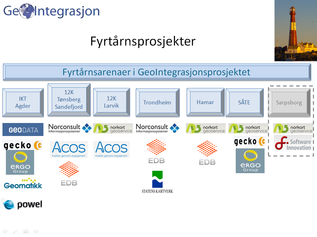 Integrasjonsløsninger basert på