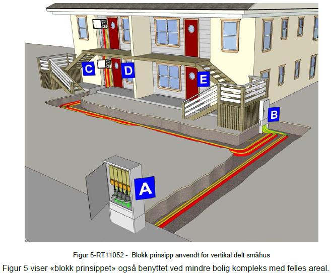 4.6. Stikkledning til mindre boligkomplekser, rekkehus etc.