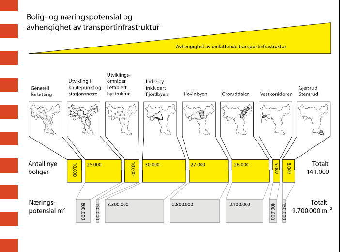 Logistikk «i stort» -