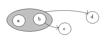 Første normalform (1NF) Første normalform Alle attributter er atomiske, altså lagres ikke arrays eller lignende i noen felter.