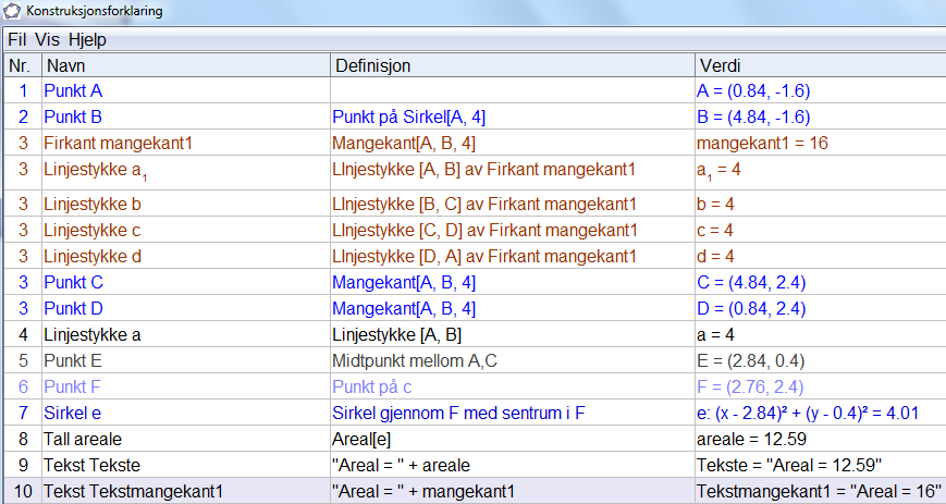 Tegn en sirkel med definert senter og periferipunkt b) Velg areal og klikk på sirkelen og kvadratet.