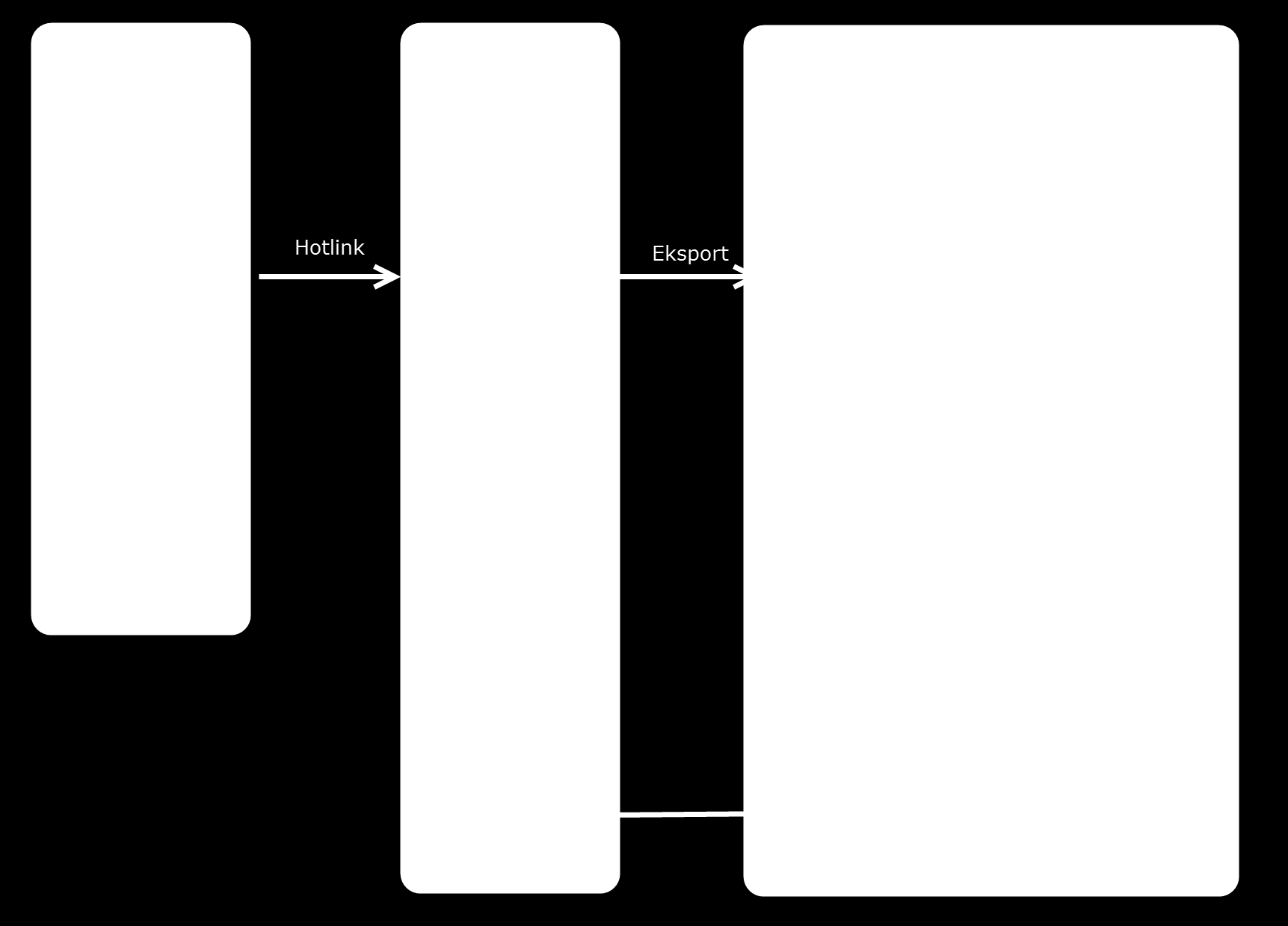 Modellgenerering bygg + utstyr Modellgenerering terreng 16) ArchiCAD 16.pln.pln +.pla +.