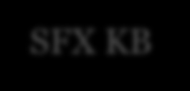 Flytdiagram SFX-forespørsel Kilde OpenURL SFX Server