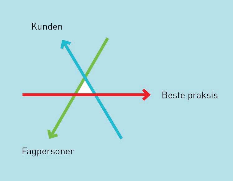 inn i arbeidet Det er viktig å kunne se en problemstilling fra