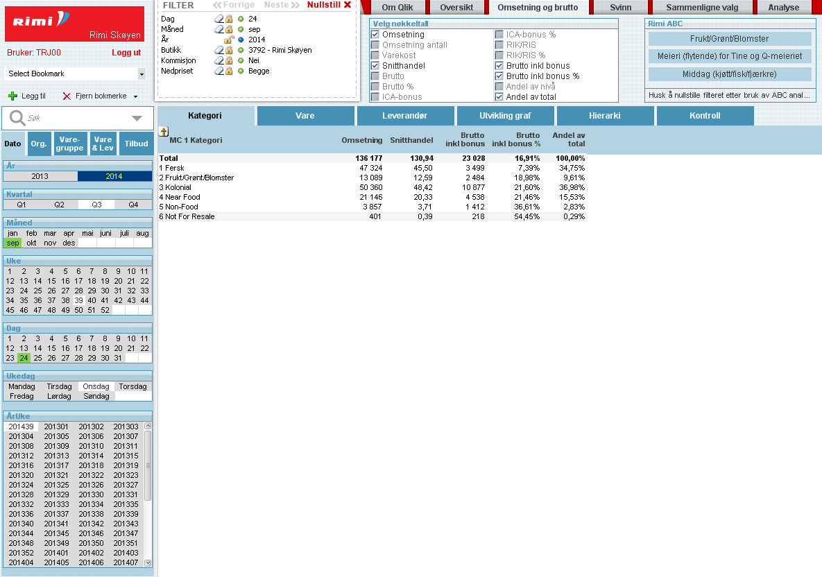 i ICA Norge Qlik Salgsdata for butikk