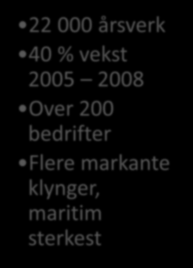 Ringvirkninger pr. i dag Nordland 86 bedrifter 1,8 mrd. Petroleumsrett et omsetning Sterk årlig vekst Trøndelag 120 bedrifter 11 mrd.