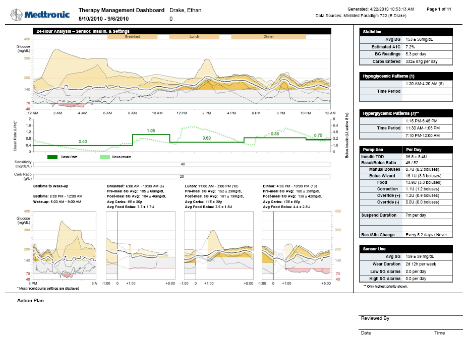Therapy Management Dashboard (Generell oversikt over