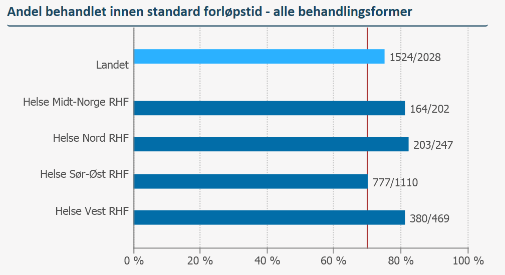 Kvalitetsindikator