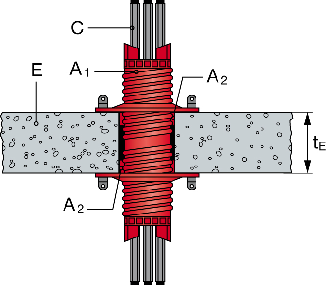 Kabelgjennomføringer Betong- og murdekke Hilti brannstopp hylse CFS-SL kan benyttes til gjennomføringstettinger (A) i betong- og murgulv (E) med minimum densitet/tetthet 550 kg/m3 og minimum tykkelse