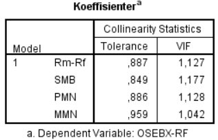 Det er også verdt å merke seg korrelasjonen mellom de forklarende variablene og OSEBX-RF i korrelasjonsmatrisen.