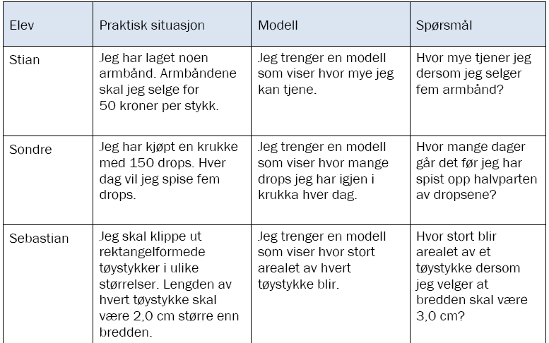 Eksamensoppgave