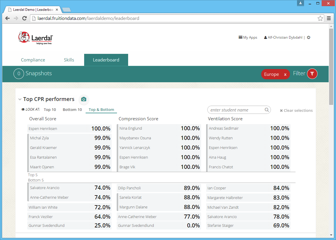 Leaderboards showing top performing