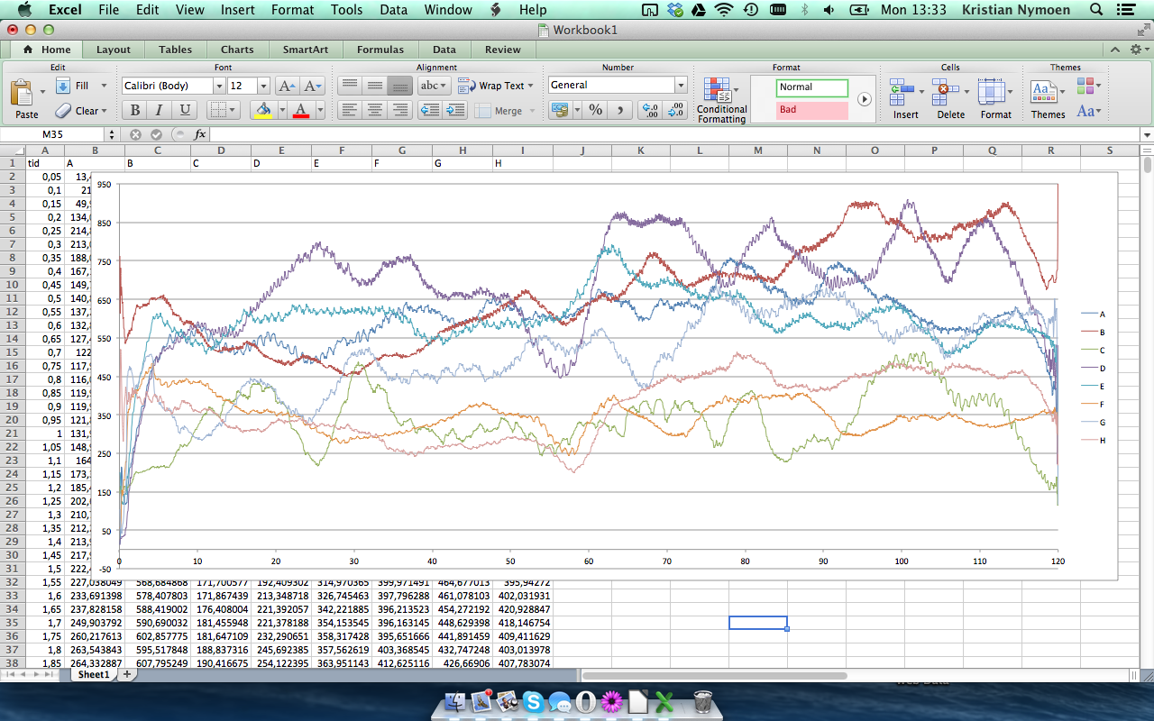 Excel (Mac) Størrelsen på figuren