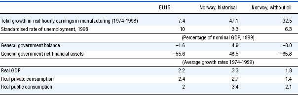 Forsknng og utvklng Tabell : Den økonomske utvklngen Norge, faktsk, med ole og etterlgnng av utvklngen uten ole 5.