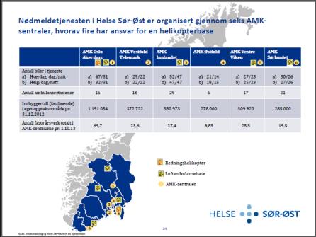 Gjennomførte og pågående delprosjekter fra 2013 - Felles arbeidsprosesser i prehospitale tjenester, fokus på nødmeldetjenesten Utredning av fellesfunksjon for å sikre standardisering og ensartet