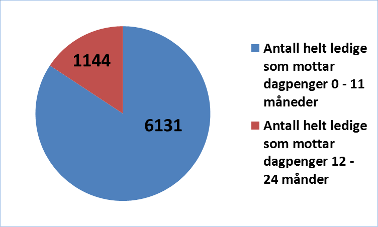 Rogaland.