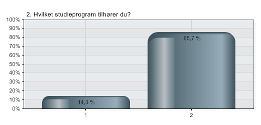 2. Hvilket studieprogram tilhører du?