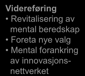 Prosessmodell - Jådåren Den fysiske prosess Rammefakta Etablere et fysisk begrep om status, muligheter og trusler Fastsette ressursmessig handlingsrom Forretningskart Uttrykke idé Uttrykke konkrete