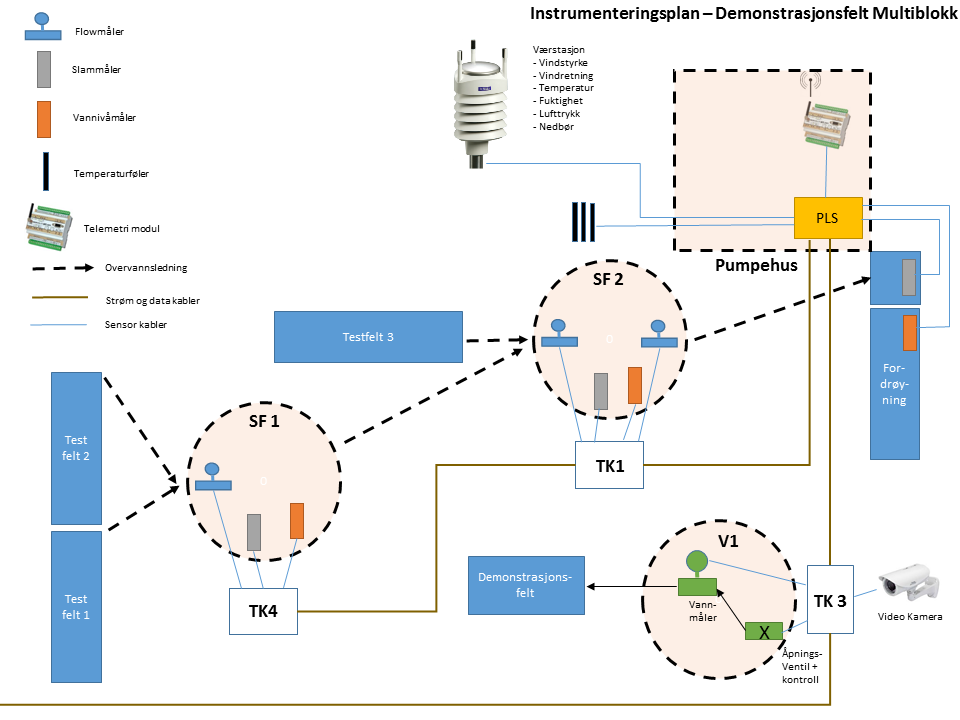 Instrumenteringsplan