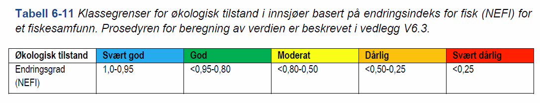 NEFI - Norsk endringsindeks for fisk (7) Klassegrenser: Eksempel: Flom i Atna Art RT (1991-93) EG (1995-96)
