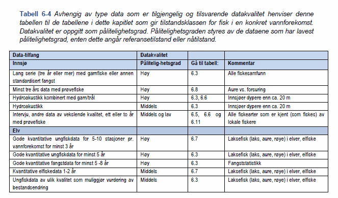 Datakvaliteten