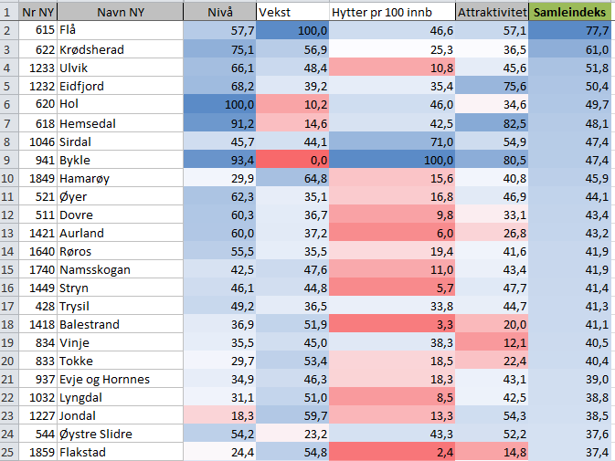 3. Hvor er