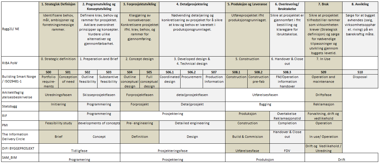 Sammenlignet med