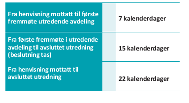 Forløpstider