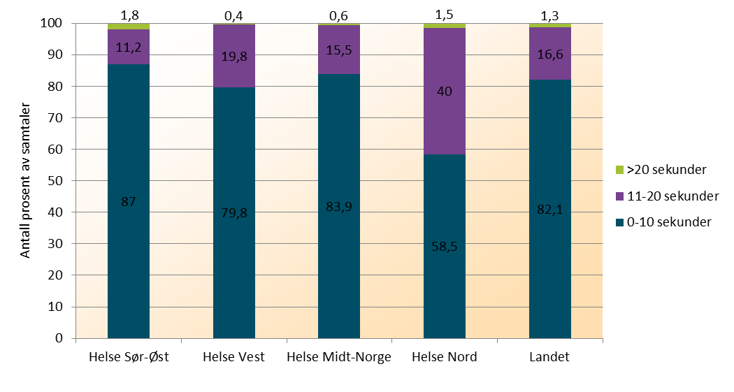 16. Akuttmedisinske tjenester Akuttmedisinske tjenester omfatter medisinsk nødmeldetjeneste, legevakt og ambulansetjenesten.