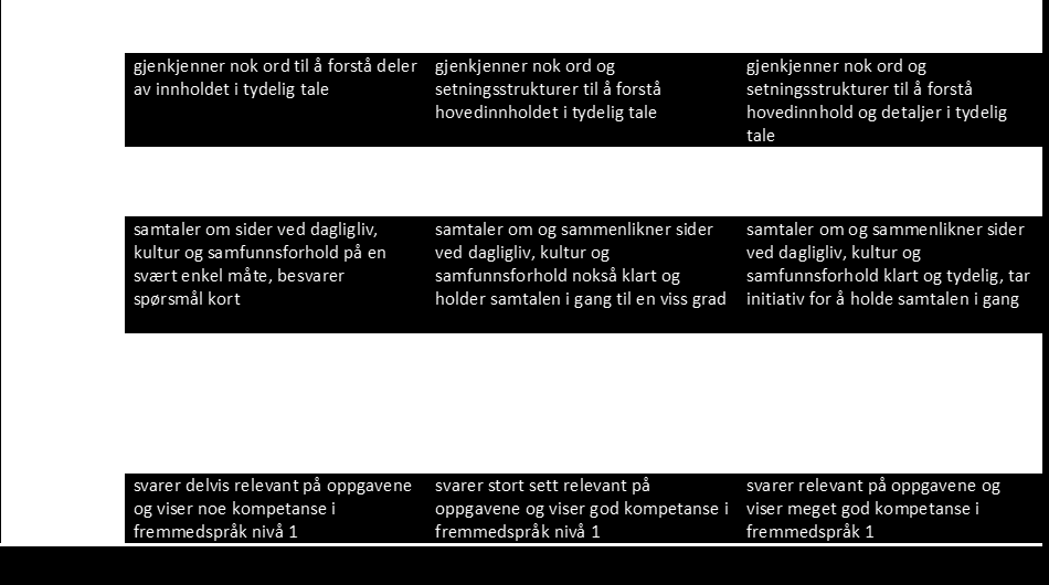 Kjennetegn på