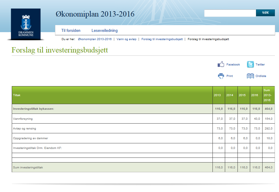 VA virksomheten i forhold til øvrige virksomheter i Drammen kommune 27/11-2012: Politisk vedtatt økonomiplan (inkl.