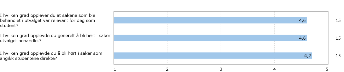 Hvordan ble du med i utvalget? 6.4 Studentmedvirkning Diagram 2.