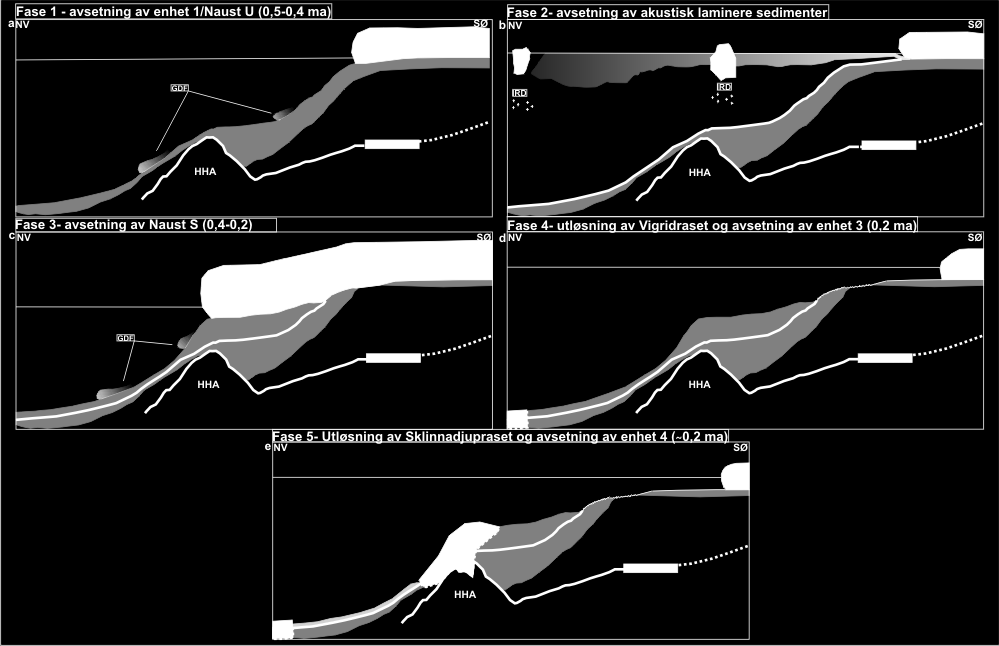 R. Johansen Kapittel 5 Diskusjon Figur 5-14: Skjematisk profiler fra øvre del av sokkelen og ned til studieområdet.