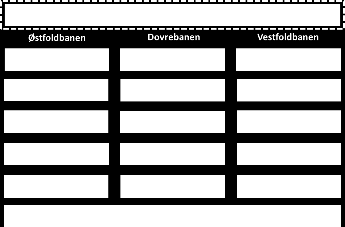 Forord Konseptvalgutredningen for Intercity-strekningene (IC-strekningene) ble igangsatt etter mandat fra Samferdselsdepartementet til Jernbaneverket 17