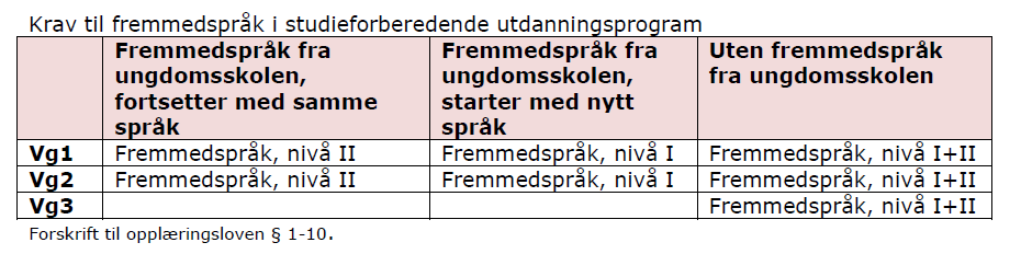 Spesielt om 2.