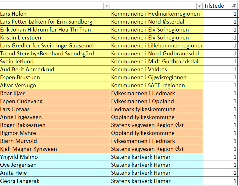 REFERAT Tema Fellesmøte AU Tema og Plan&Tema 2015 HeOp for