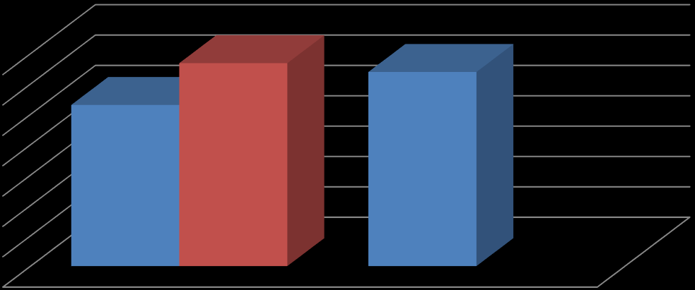 Tabell 1: Antatt antall barn basert på gjeldende bosetninsgsstruktur i kommunen. Kilde: SSB's folke- og boligtellingen 2011 4.10.