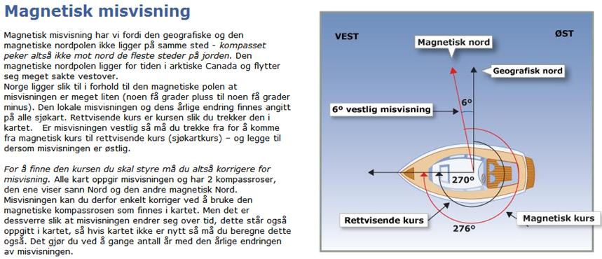 Magnetisme og deviasjon Misvisningen er vinkelen mellom rettvisende nord-sør og magnetisk nord-sør på det stedet vi befinner oss.