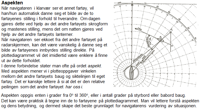 Figuren viser at aspekten er vinkelen mellom det andre