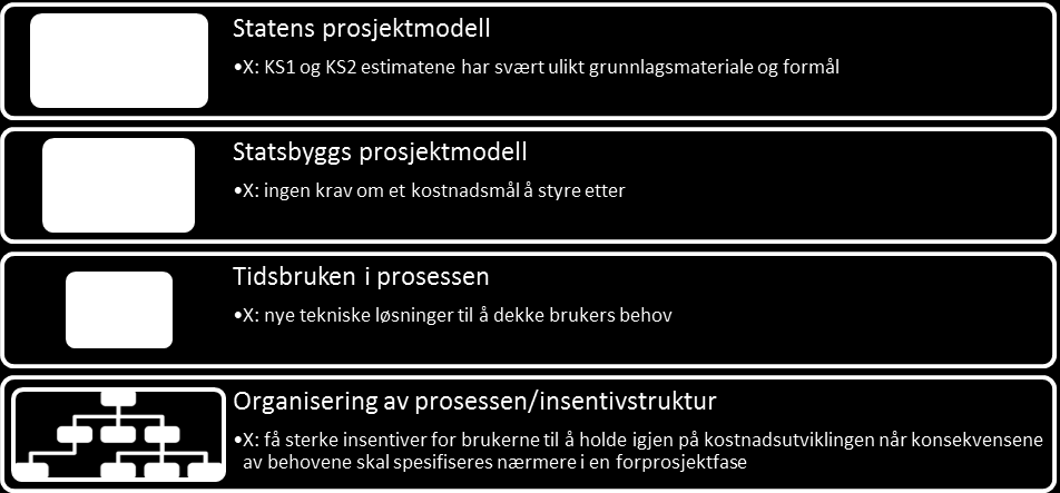 Figur 3-2: Oversikt over årsaksmodellen vi har utviklet og